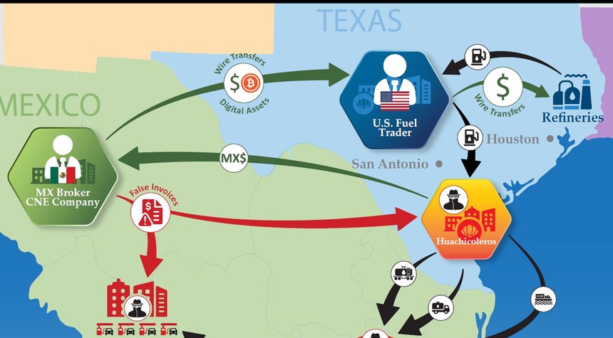 Treasury Department Targets Jalisco Cartel's Fuel Theft Operations