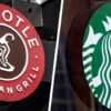 Starbucks Denies Interest in Purchasing Chipotle After Market Speculation